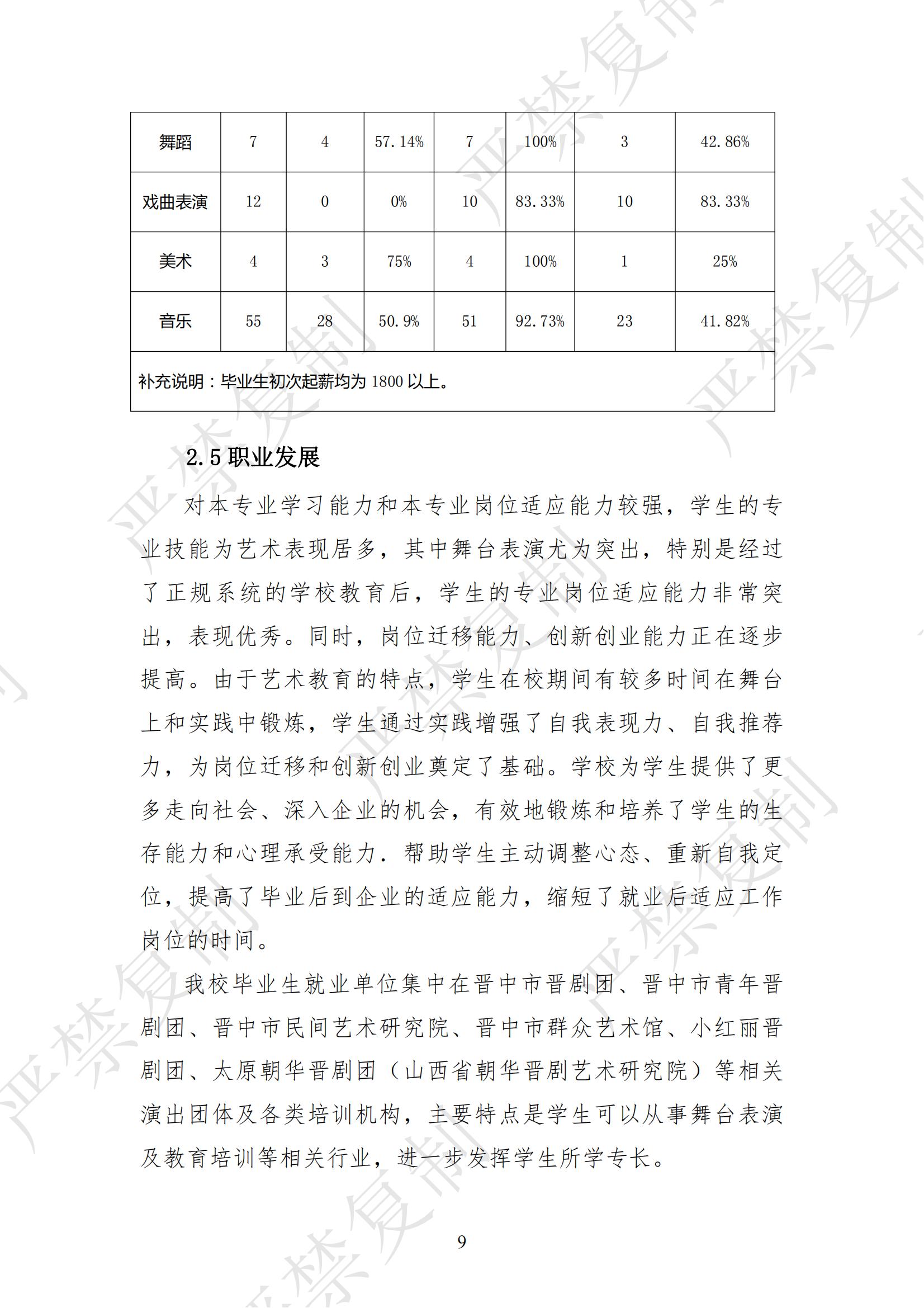 晉中市藝術(shù)學(xué)校2020年中等職業(yè)教育年度質(zhì)量報(bào)告_12